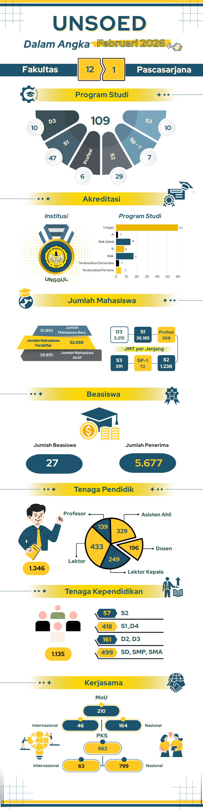 Infografis Februari 2026