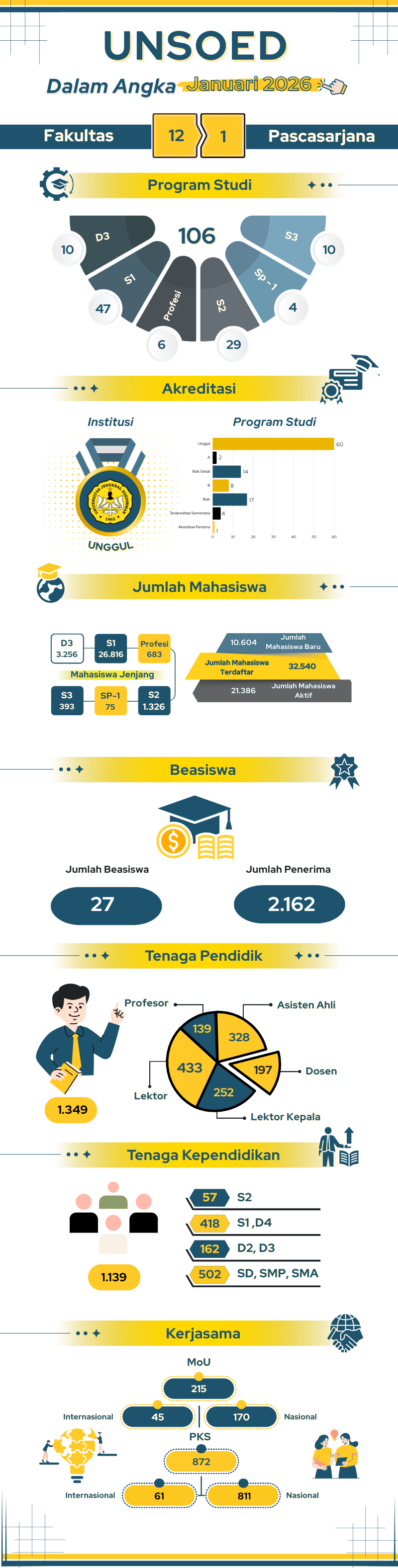 Infografis Januari 2026