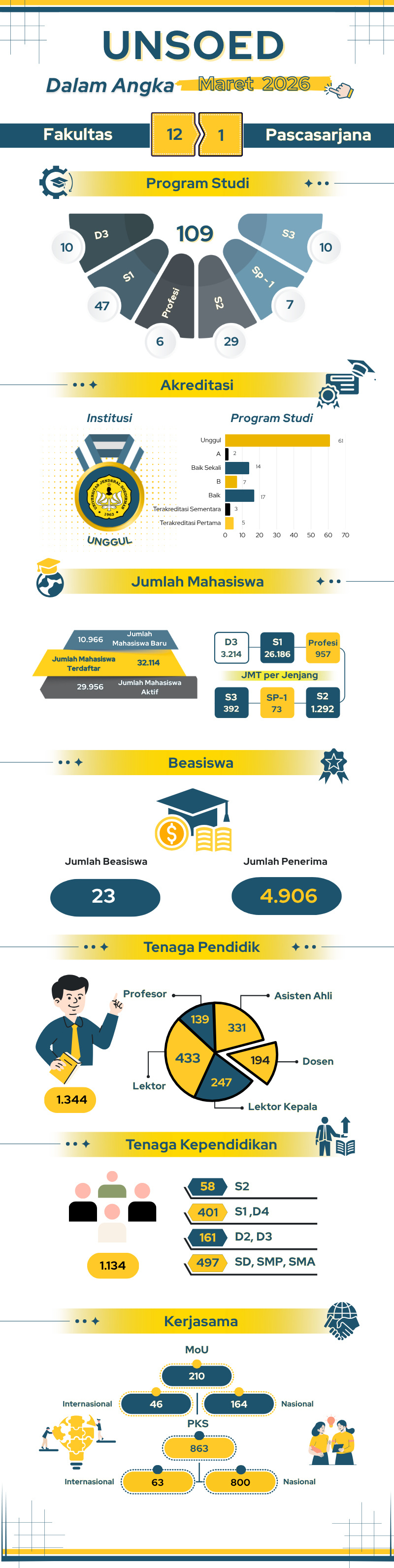Infografis Maret 2026