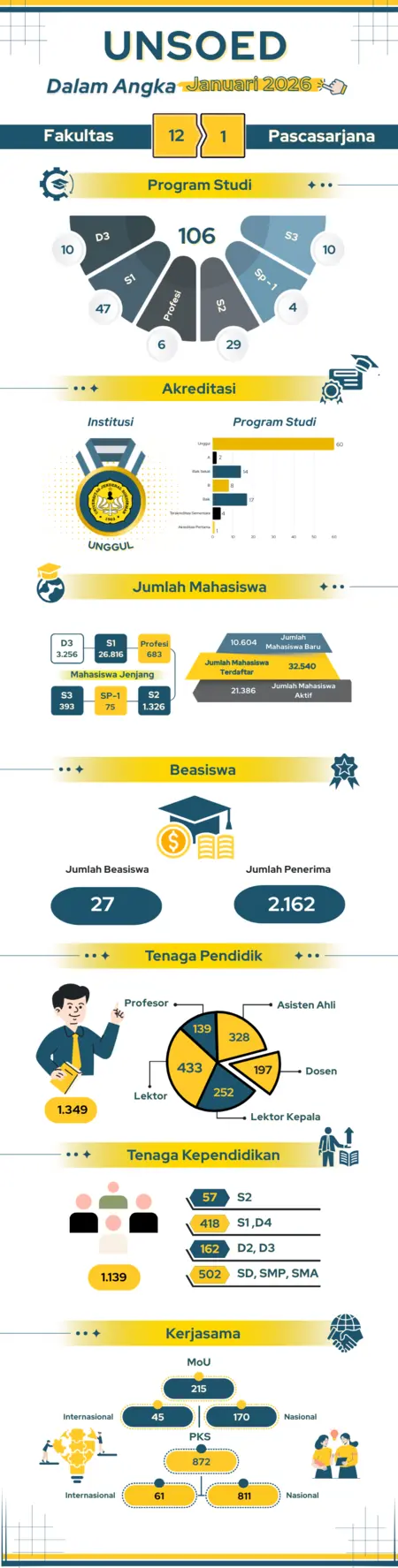 Infografis Januari 2026