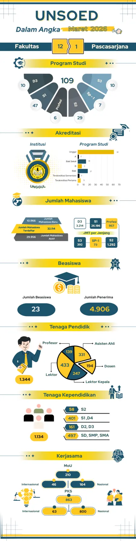 Infografis Maret 2026
